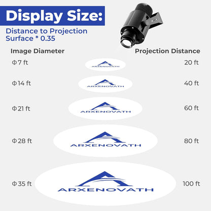 GOBO Projector Floor Projector Lights Custom Led Logo Projector for Business Stage Indoor Outdoor Rotating Advertising Machine 20w to 110w Waterproof IP67 (Medium-4 Slides Image)